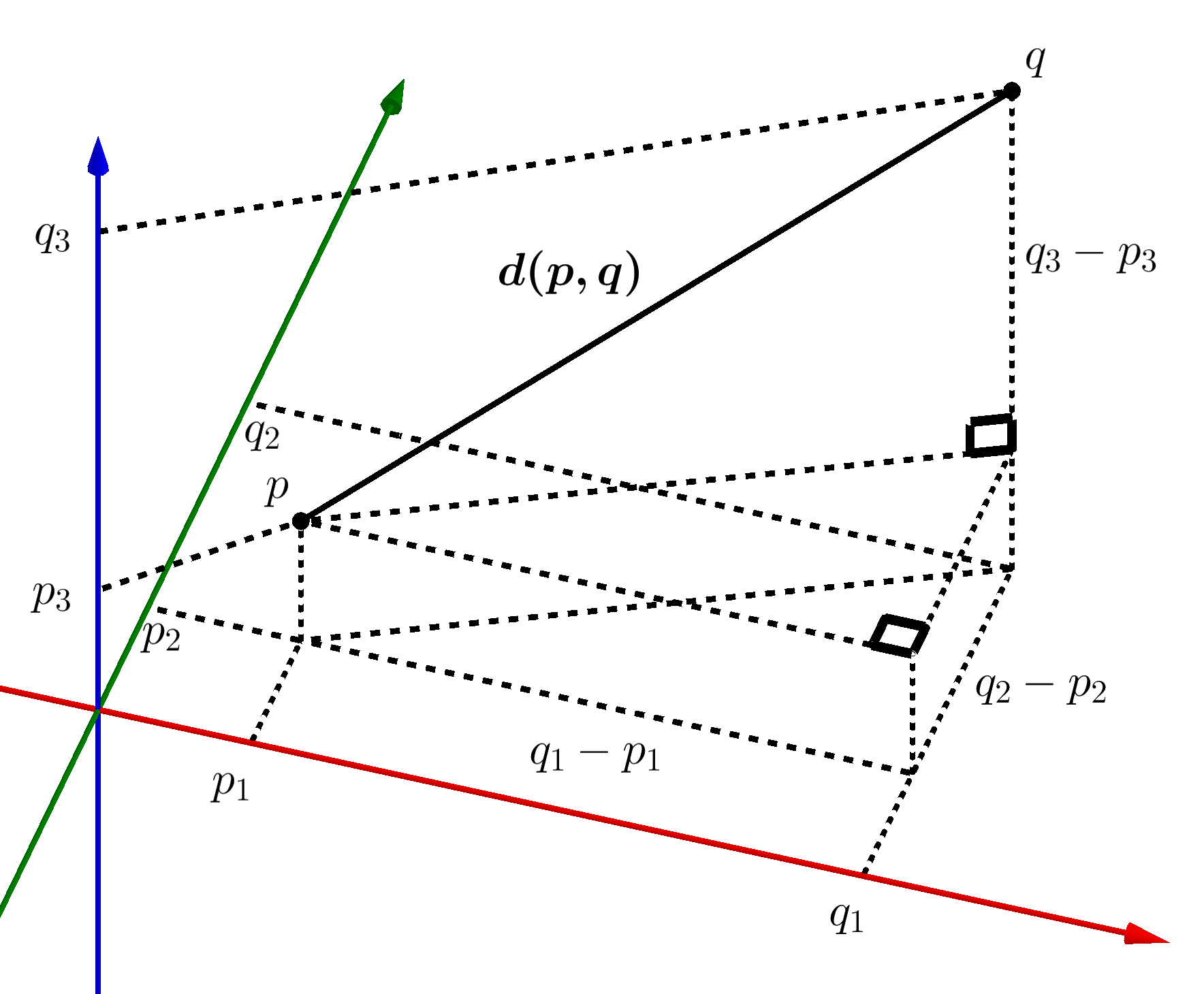 3D Euclidian distance calculation, gnu license